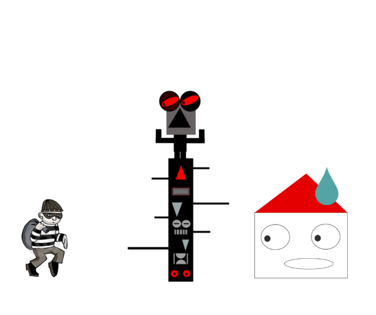 Alarme TOTEM magique