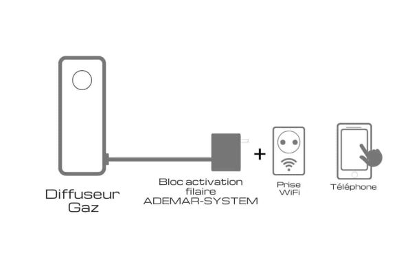 Diffuseur Gaz Poivre </br>Connecté </br> Prise WiFi