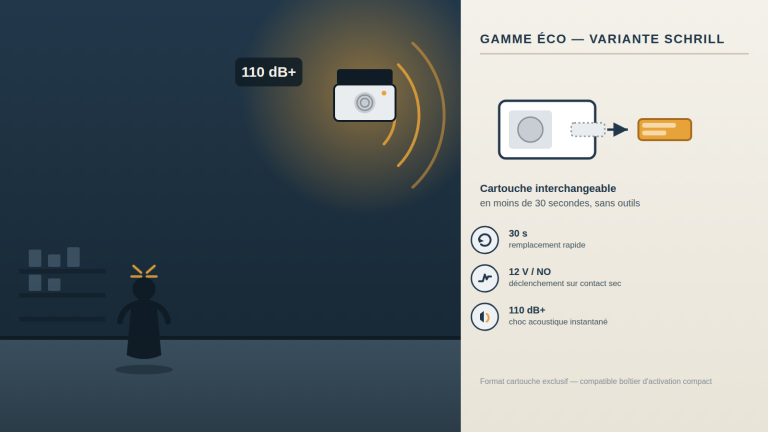 Gamme Éco variante Schrill, alarme sonore 110 dB cartouche interchangeable